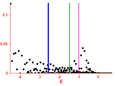 Strength function